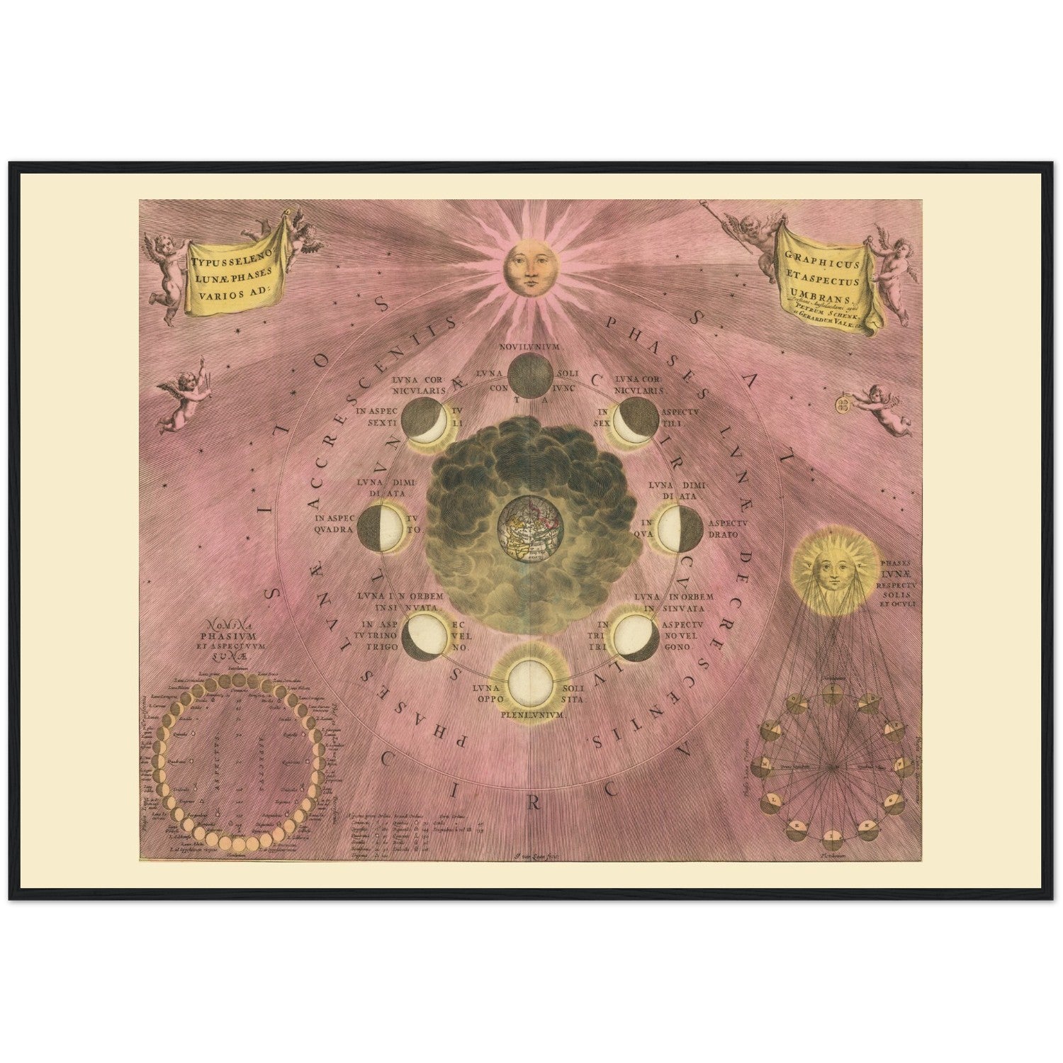 Harmonia Macrocosmica Moon Cycle Print